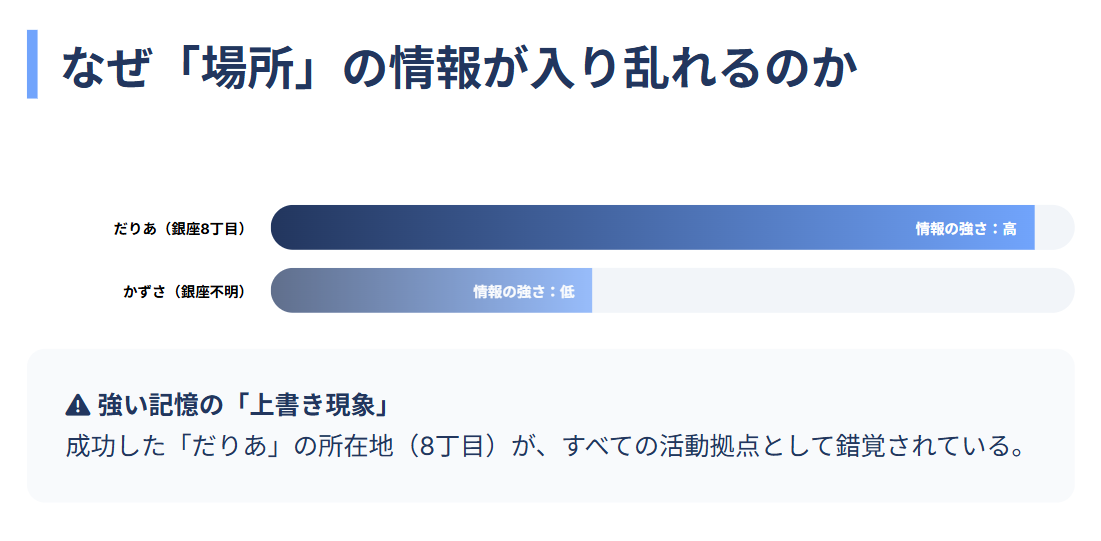 細木数子　銀座8丁目のだりあというクラブの謎２