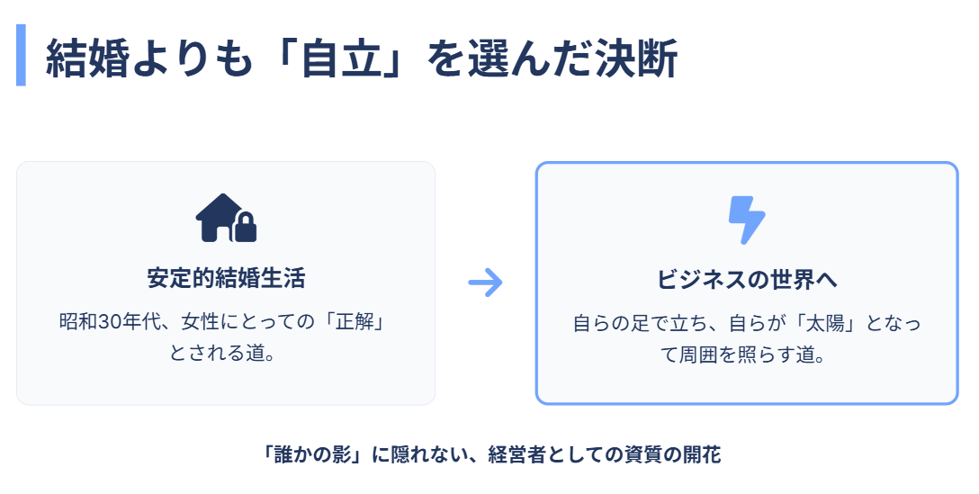 細木数子　若くして始めた銀座でのクラブ経営