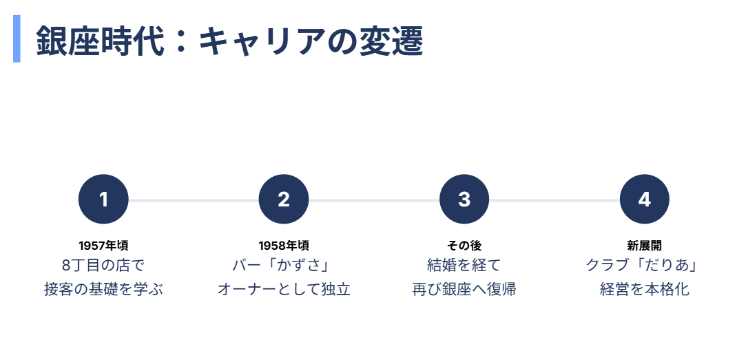 細木数子　若くして始めた銀座でのクラブ経営２