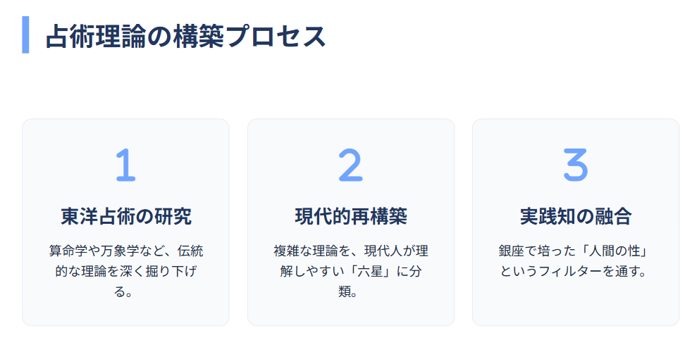 細木数子　六星占術と銀座のクラブ時代との関係２