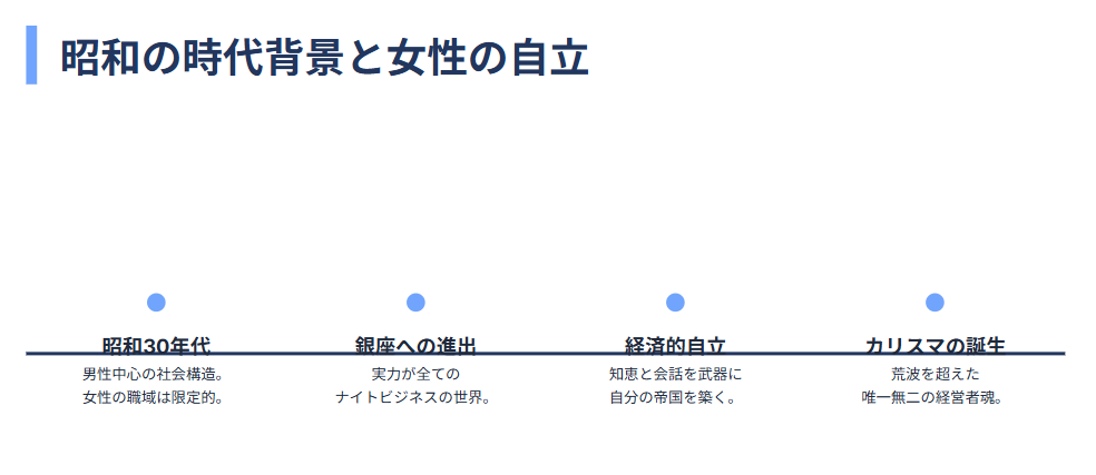 細木数子　昭和という時代の女性の働き方