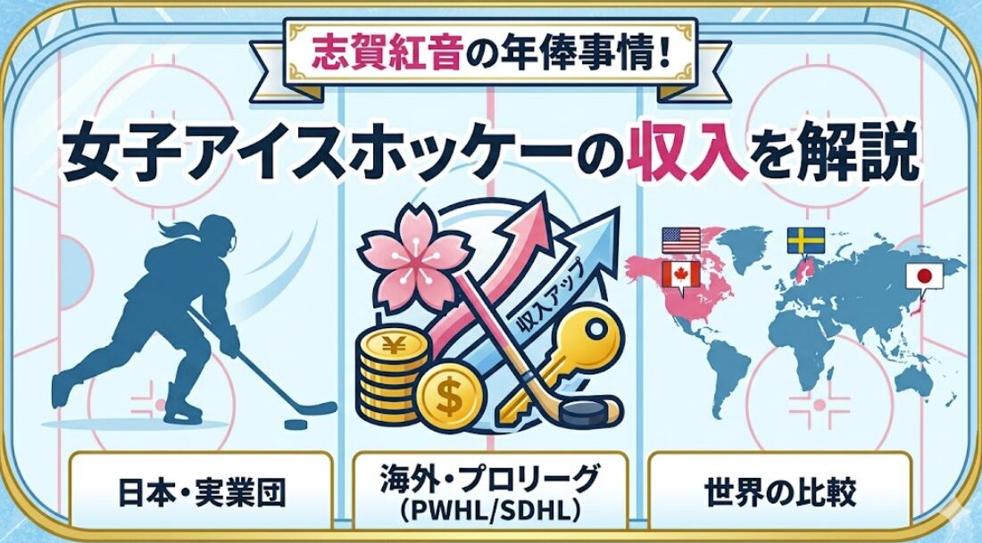 志賀紅音の年俸事情!女子アイスホッケーの収入を解説