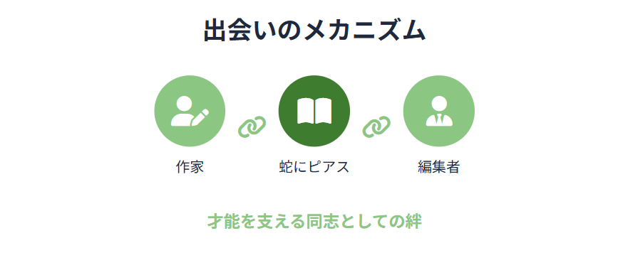金原ひとみ　出会いや馴れ初めに関する情報