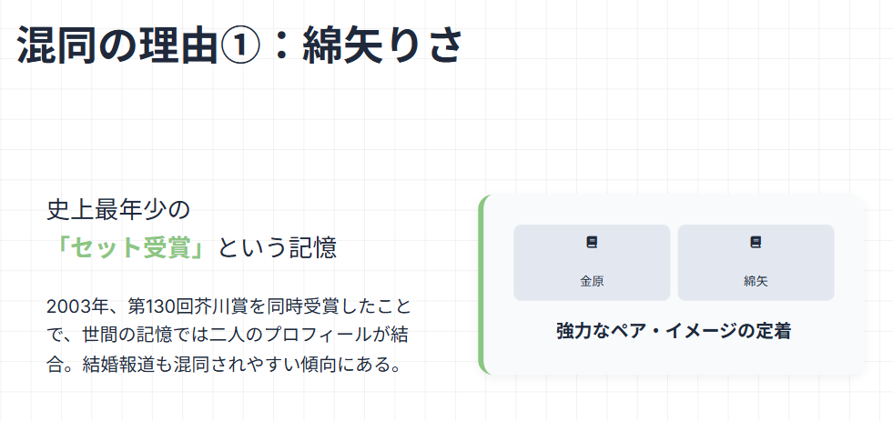 金原ひとみ　 綿矢りささんとの同時受賞による影響