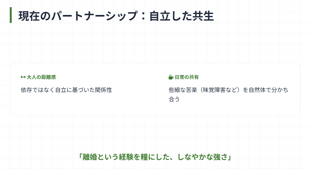 金原ひとみ　離婚後の解放感と現在のパートナー３