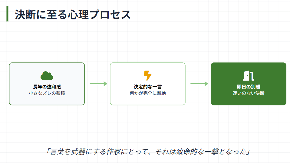金原ひとみ　離婚の契機となった決定的な一言２