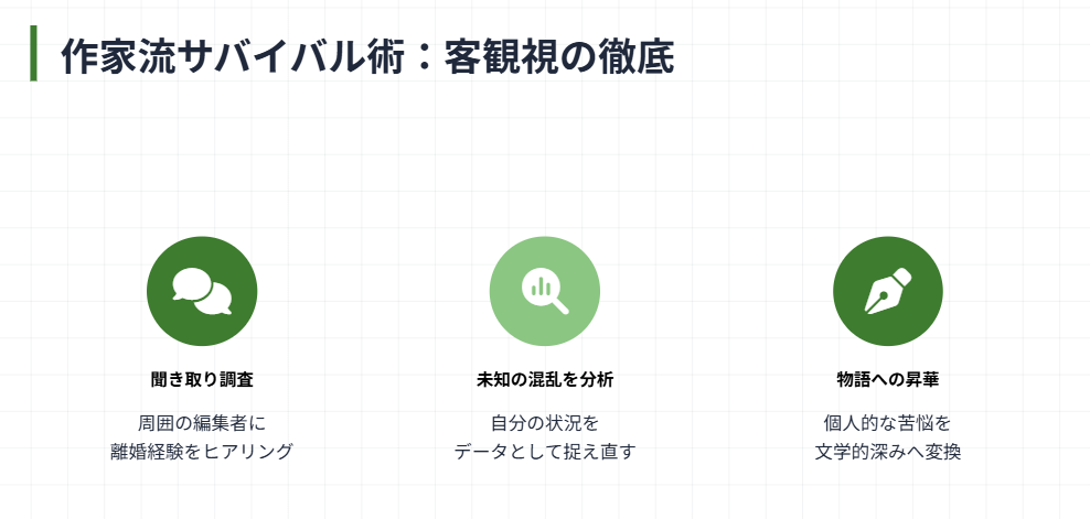金原ひとみ　離婚の契機となった決定的な一言３金原ひとみ　離婚の契機となった決定的な一言３