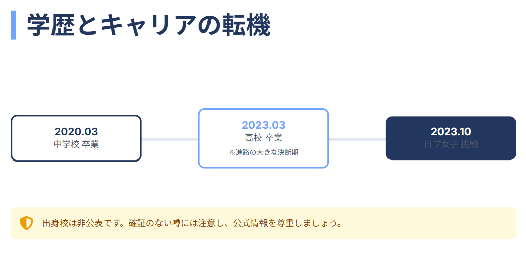 加藤神楽の出身中学や高校などの学歴