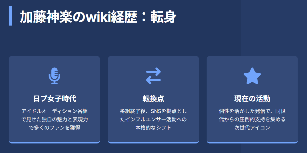 YouTuberヒカルと加藤神楽のパートナーシップ