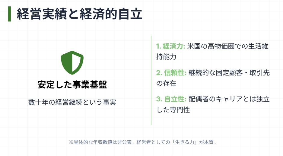 河合直行　会社経営と年収に関する予想