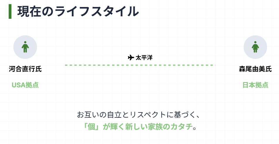 河合直行　単身アメリカで暮らす現在