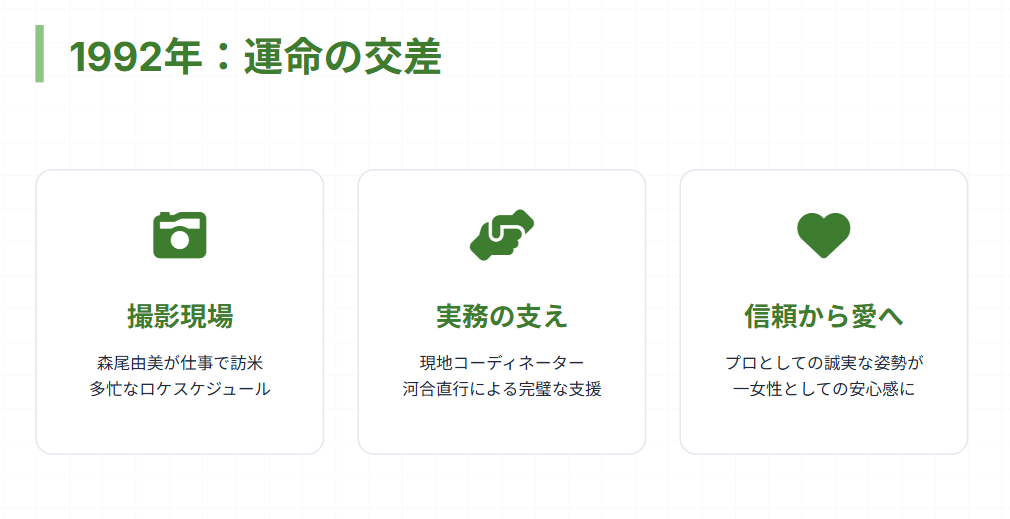 河合直行　森尾由美との出会いや馴れ初め２