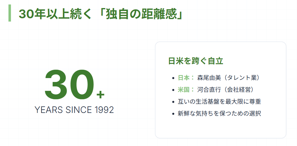 河合直行　森尾由美　結婚から続く別居婚のスタイル２