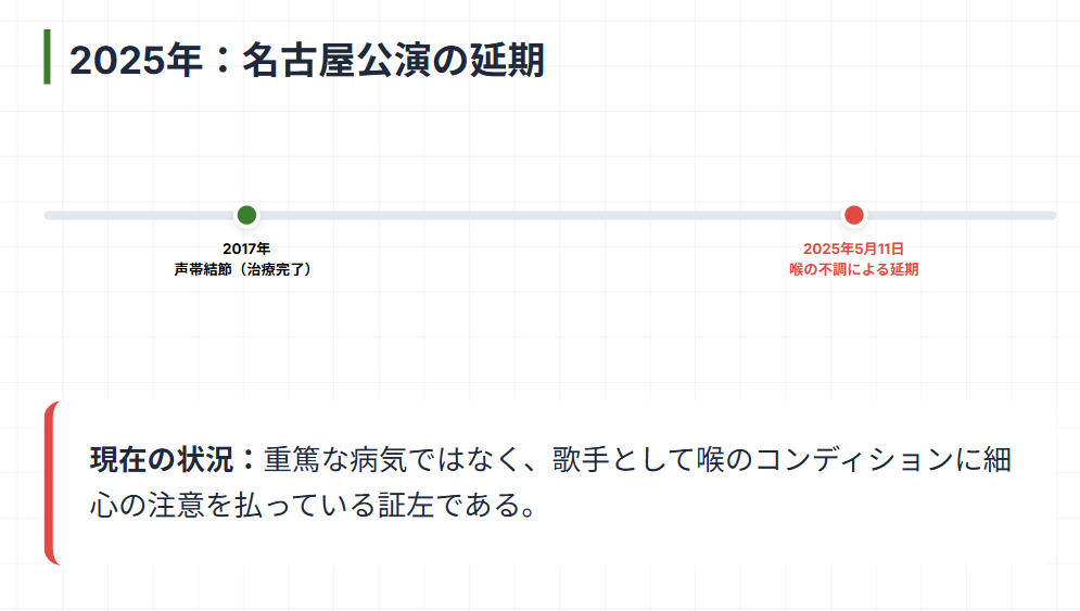 城南海　名古屋公演の延期と喉の不調