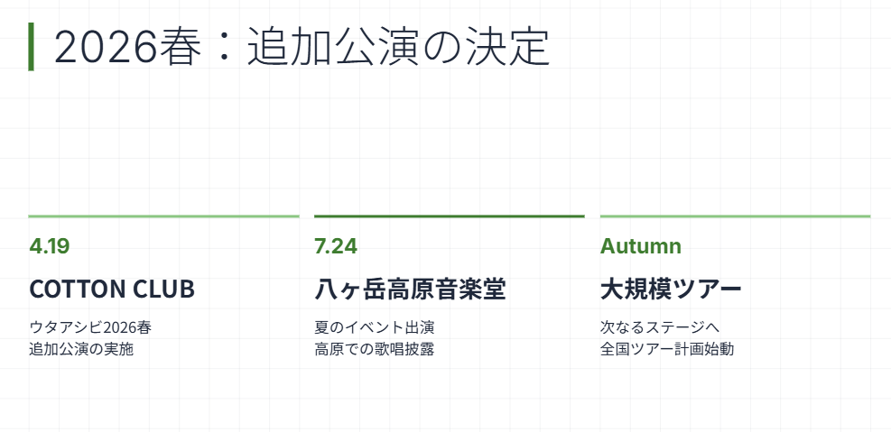 城南海　追加公演が決定したライブツアー