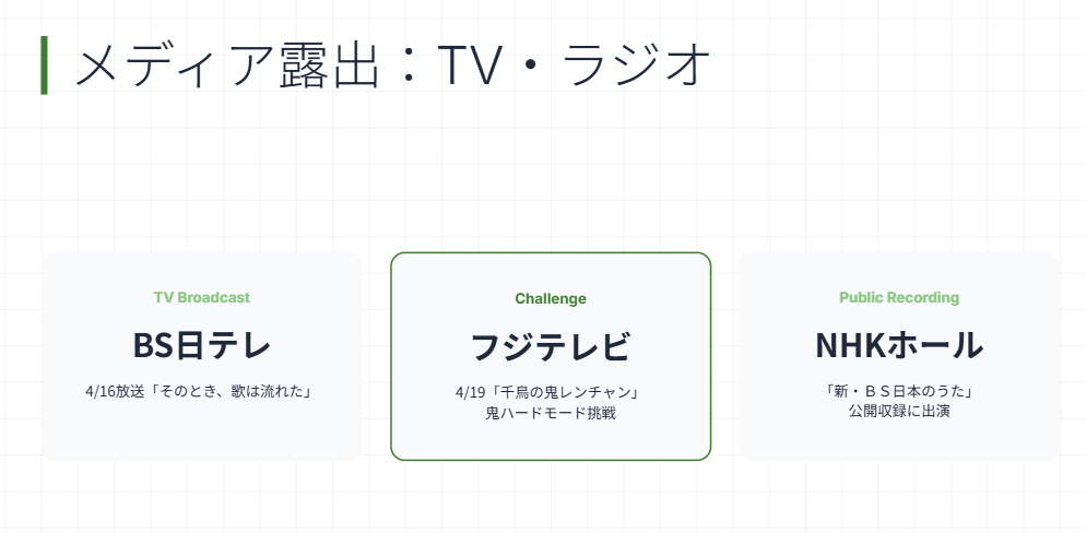 城南海　春のテレビ番組やラジオへの出演