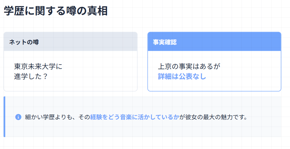 城南海　東京未来大学などの学歴の噂