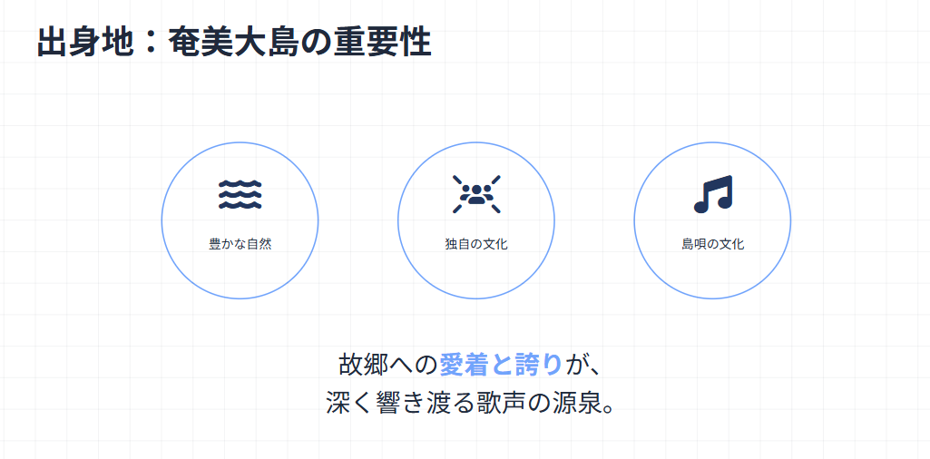 城南海　出身地である奄美大島について２