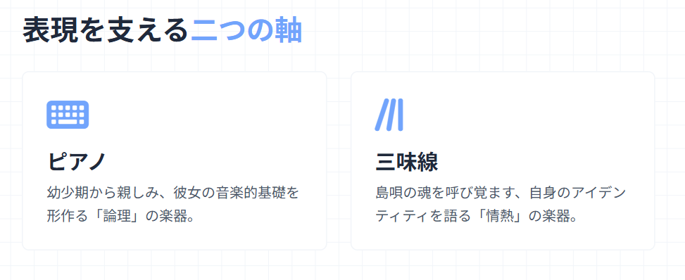 城南海　ピアノや三味線など得意な楽器