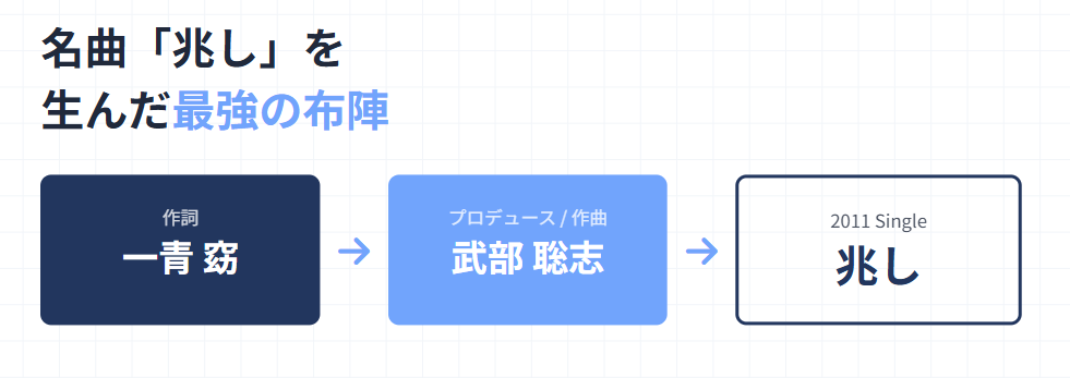 城南海　代表曲である兆しが果たす役割