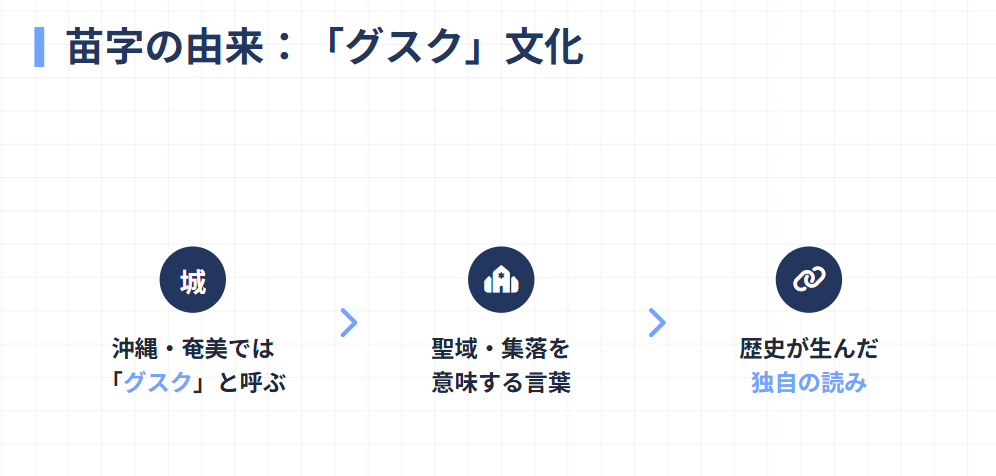 城南海　珍しい苗字の由来は沖縄のぐすく？