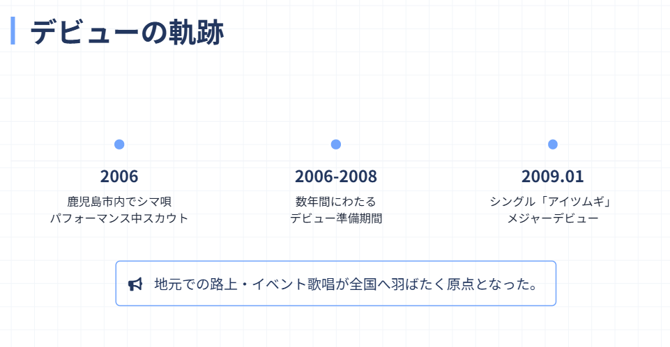 城南海　デビューのきっかけとなった地元でのシマ唄パフォーマンス