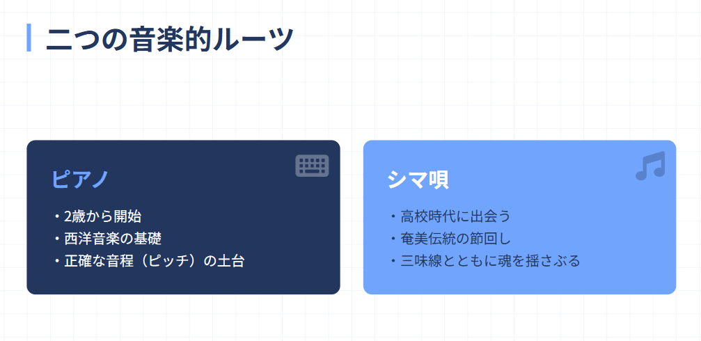 城南海のルーツであるシマ唄とピアノ