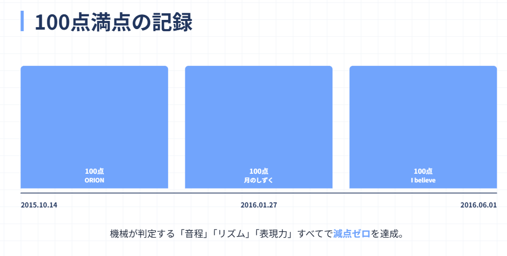 城南海　複数回にわたる100点満点の記録とその凄さ