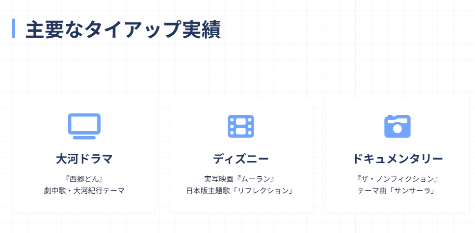 城南海の代表曲とタイアップ実績