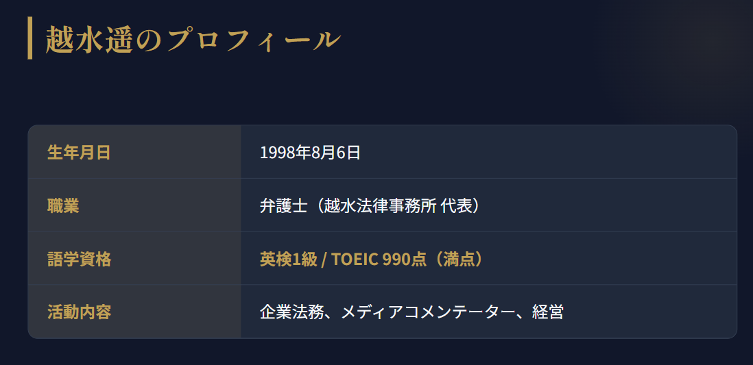 越水遥の経歴とプロフィール