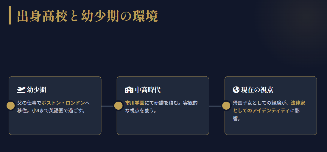 越水遥の出身高校と幼少期の環境