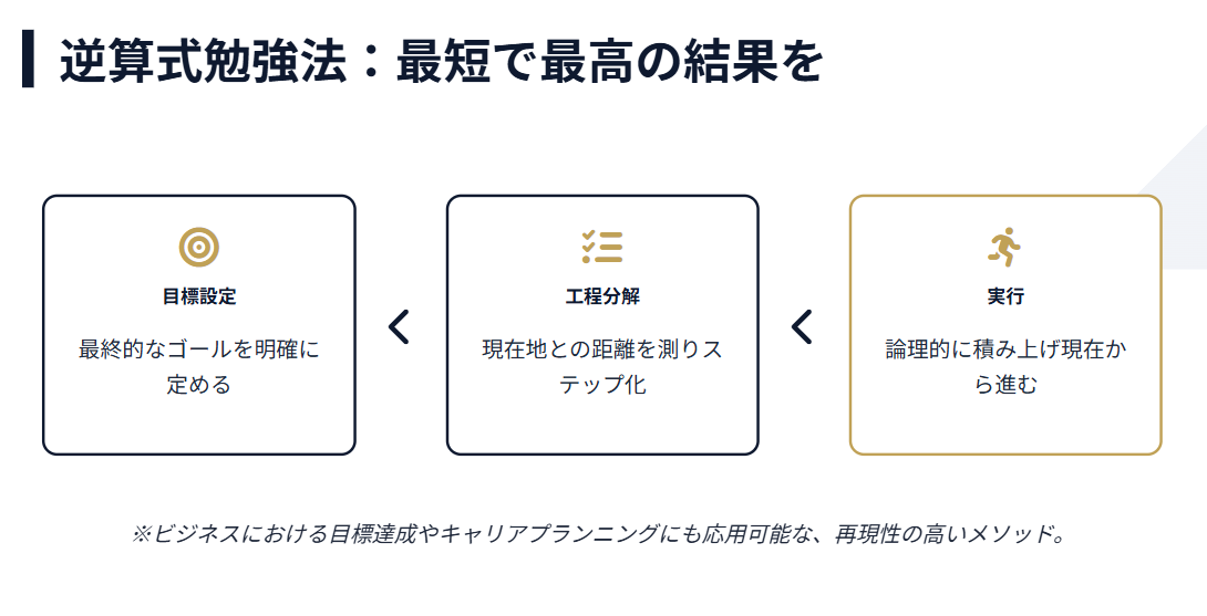 越水遥の逆算式勉強法と高い学力
