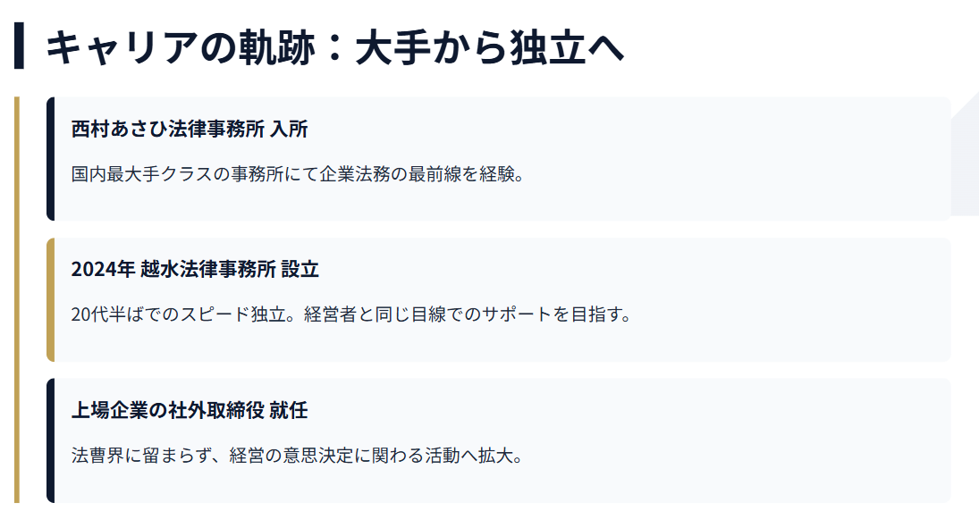 越水遥の独立と法律事務所の設立
