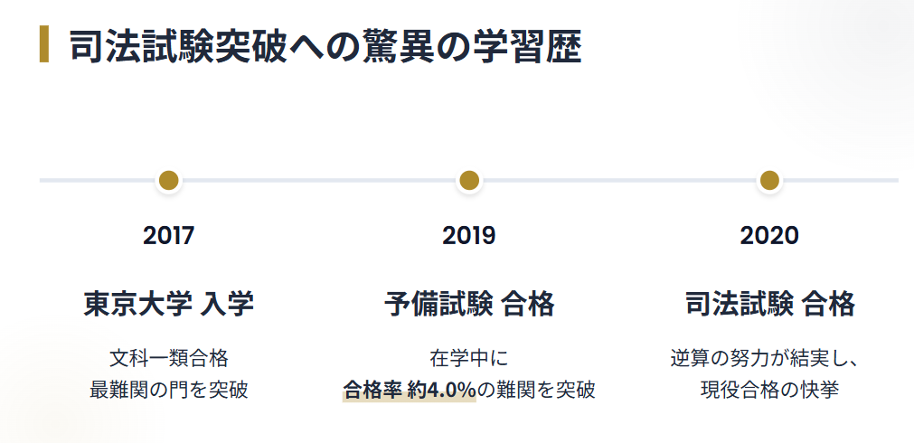 越水遥　司法試験を突破した驚異の学習歴