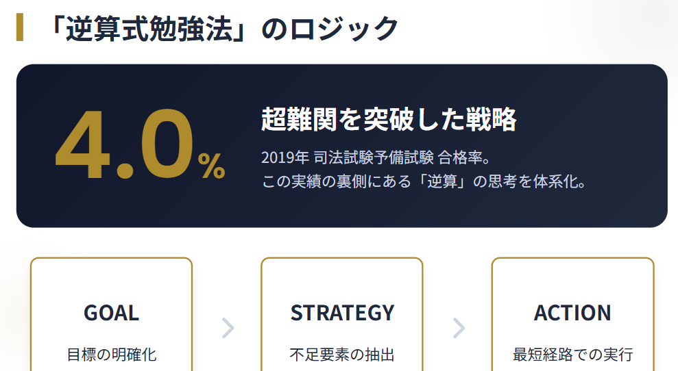 越水遥　著書である逆算式勉強法への高い評価