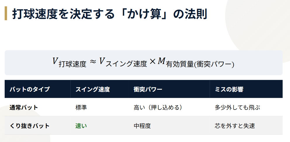 打球速度を決める「かけ算」の法則