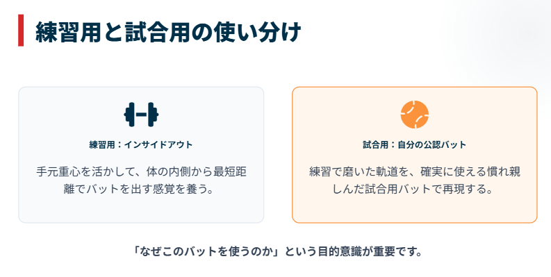 くり抜きバット 練習用と試合用のバットの選び方