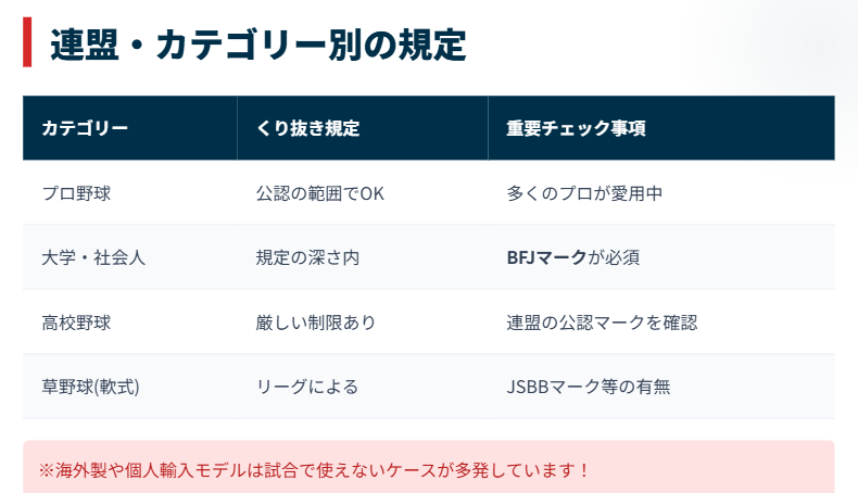 くり抜きバット アマチュアの公式戦での使用可否