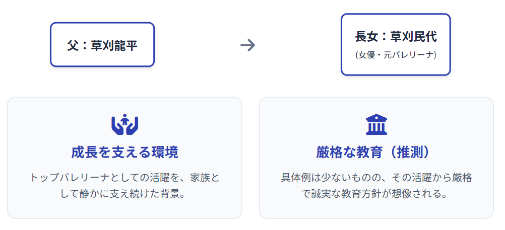 草刈龍平　女優である草刈民代の父親としての素顔