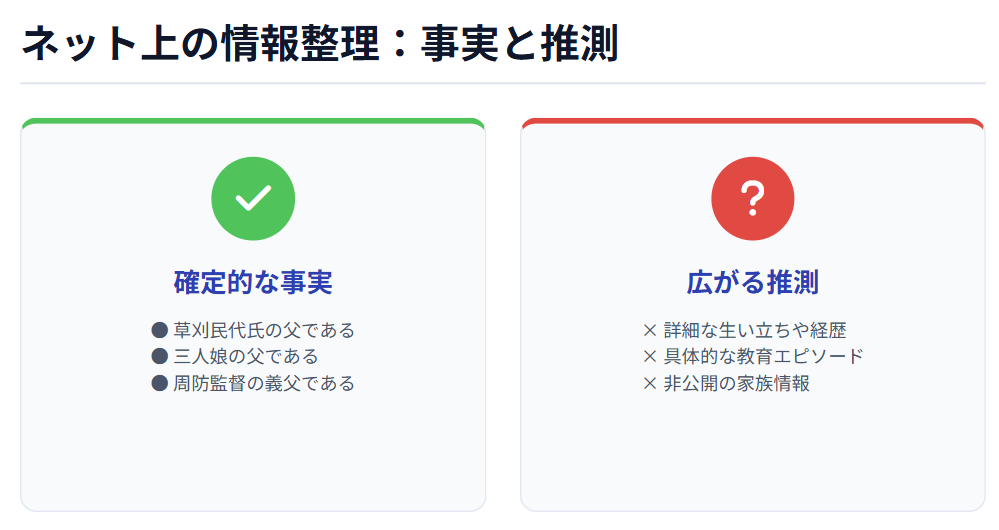 草刈龍平　インターネット上で広がる推測や人物像