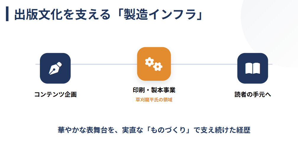 草刈龍平　出版業界の印刷や製本事業を支えた背景