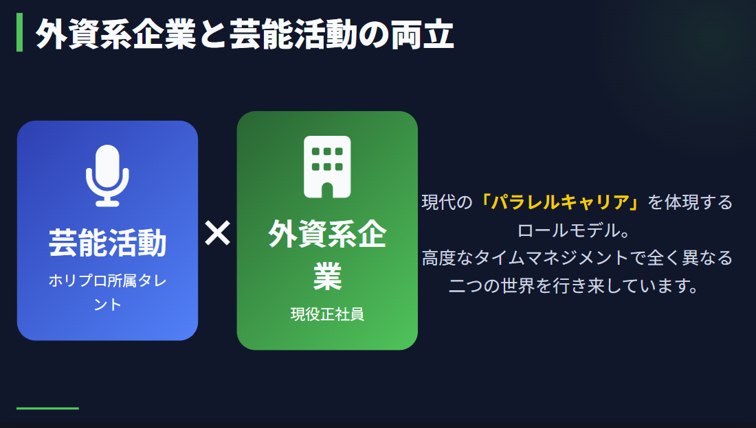 眞木花 外資系企業と芸能活動の両立