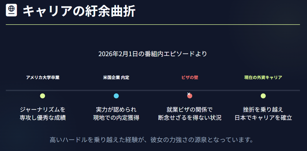 眞木花 海外内定とビザ問題の過去