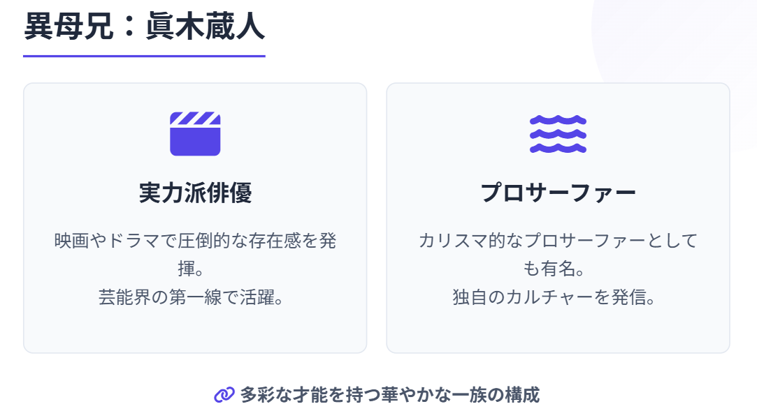 眞木花　異母兄は俳優の眞木蔵人
