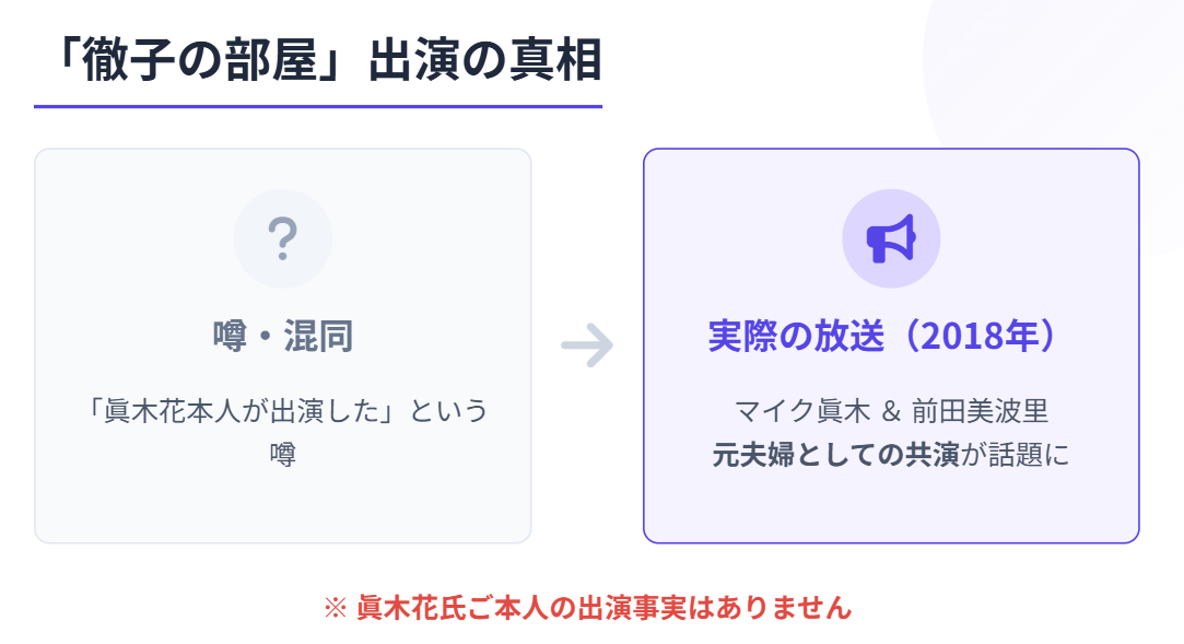 徹子の部屋への家族共演の真相