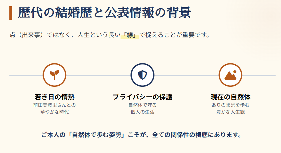 マイク眞木 歴代の結婚歴と公表情報の背景