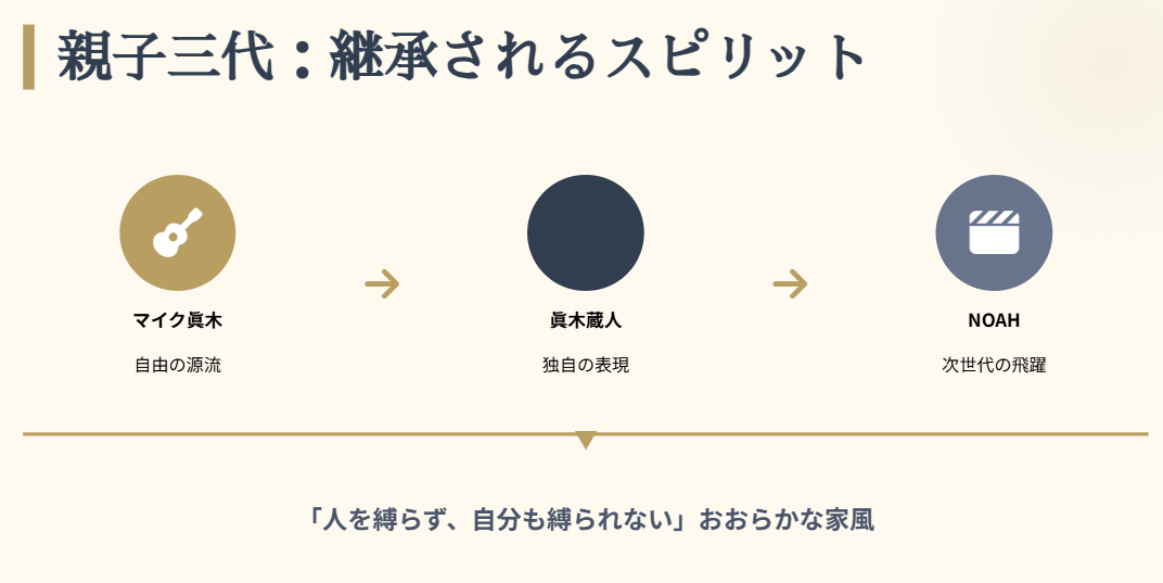 マイク眞木 孫にあたるNOAHの芸能活動2