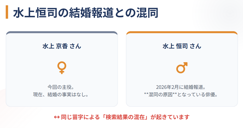 水上恒司の結婚報道との混同