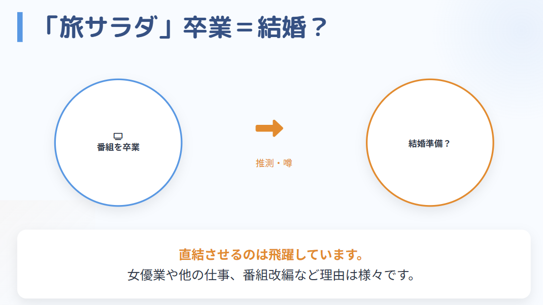 水上京香の旅サラダ卒業の噂
