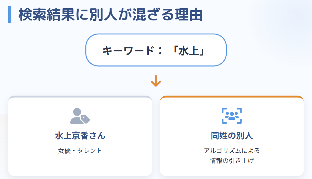 水上京香　検索結果に別人が混ざる理由